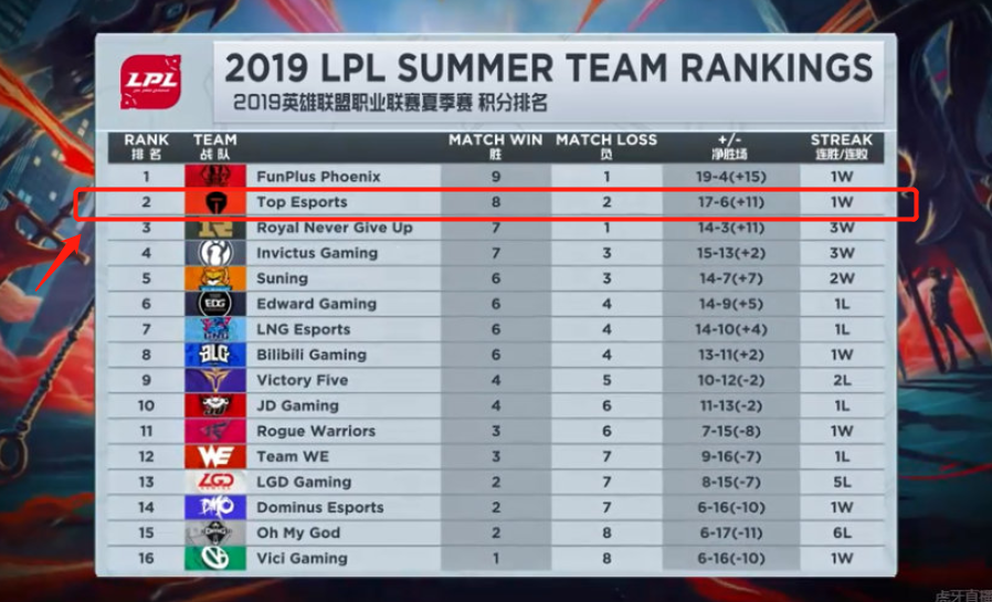 马拉多纳的 马拉多纳的